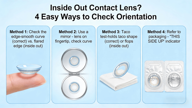 Inside Out Contact Lens? 4 Easy Ways to Check Orientation